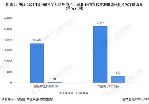 独家解析 IBM与三星电子计算机系统集成技术布局全景对比