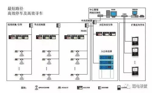 系统拓扑图 厘清383个弱电系统，理解计算机系统集成原理
