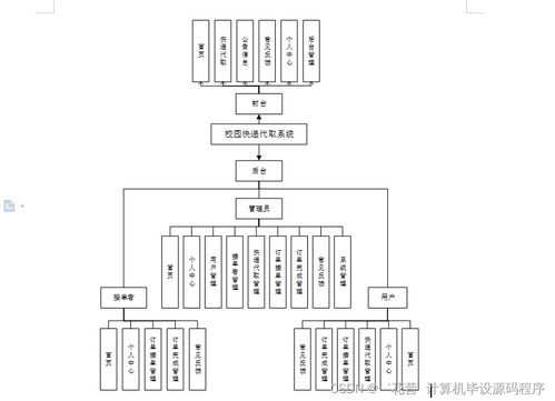 基于Java的校园快递代取系统 设计、实现与部署集成方案